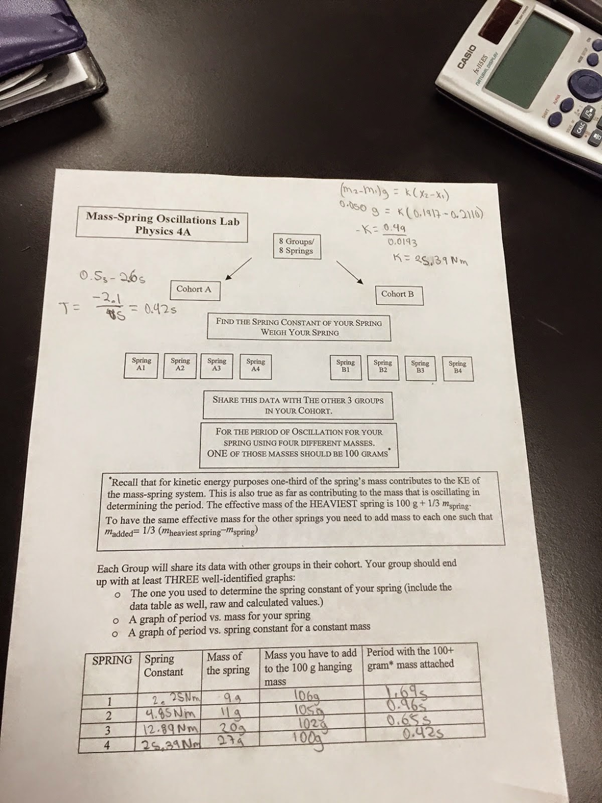 Phys4AF14SYeh Lab 21 Mass Spring Oscillation