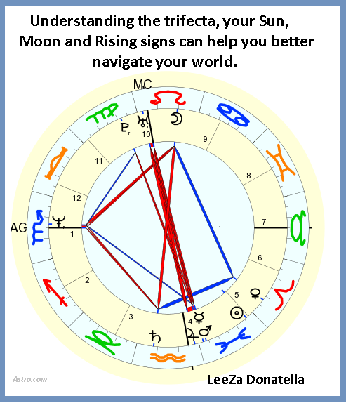 Astrology Sun And Moon Chart