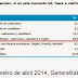 Casi el 70% de padres elegirían educación trilingüe, sólo un 3,2% favorables a la inmersión catalanista