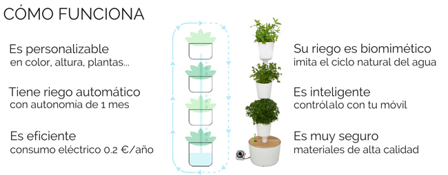 Citysens: un jardín vertical para interiores creativos Citysens: un jardín vertical para interiores creativos