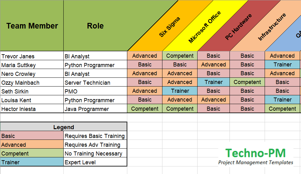 Staff Training Matrix Employee Skills Matrix Download Your Free 