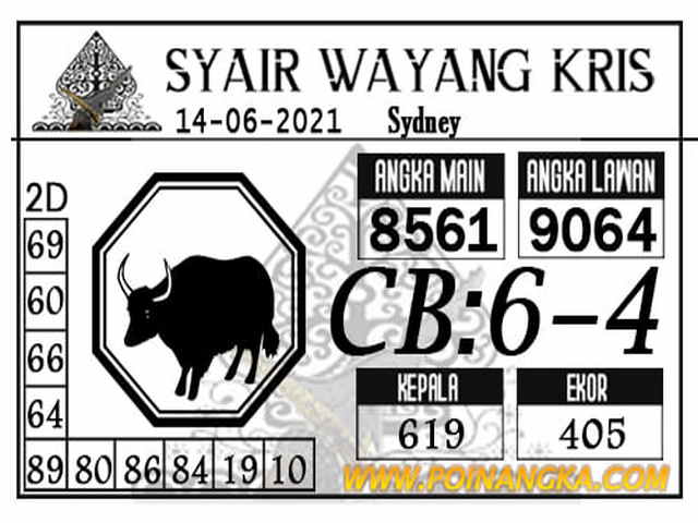 gambar togel sydney