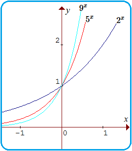 Grafik Fungsi Eksponen dan Logaritma - Konsep Matematika 
