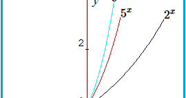 Contoh Grafik Logaritma - Contoh Two