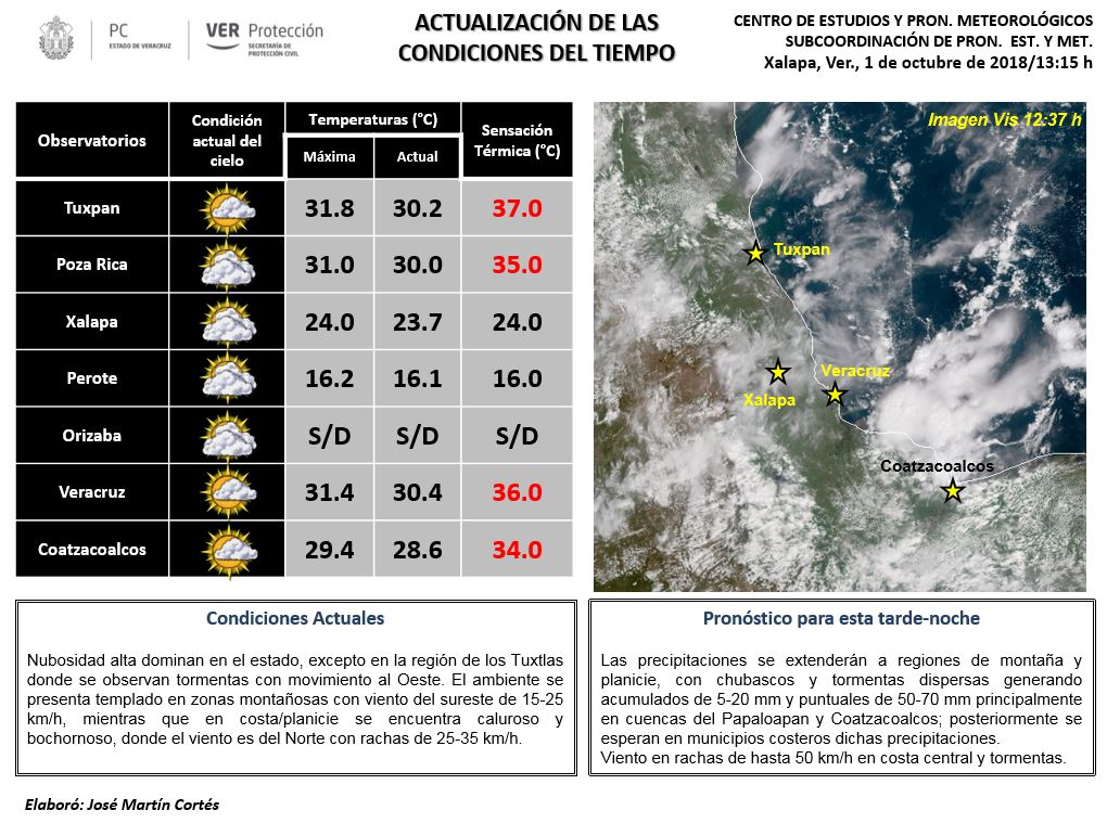 Secretaria de Protección Civil Veracruz Meteorología. Actualización