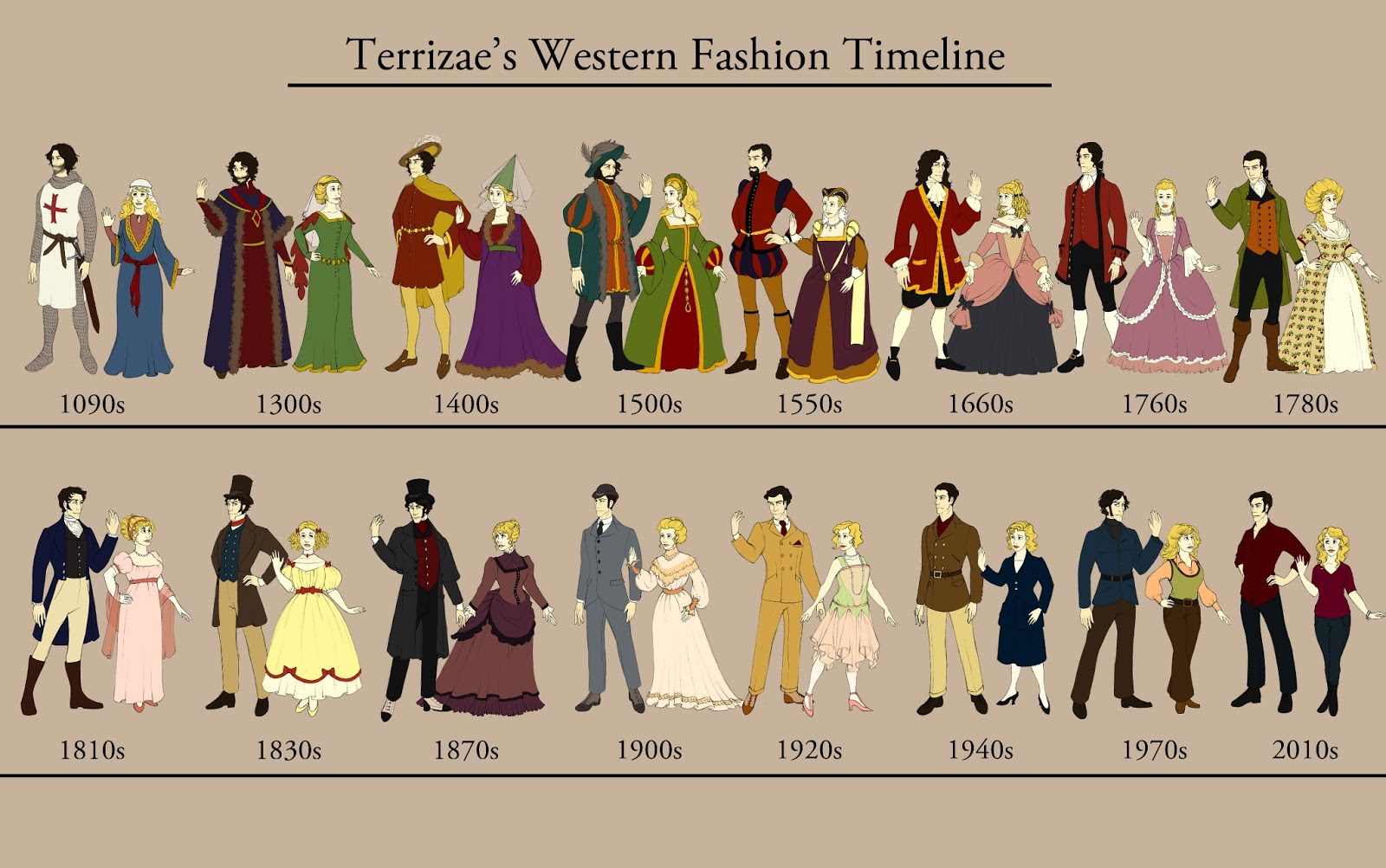 Sherlock Holmes Shapes of Women's Fashion Over the Years