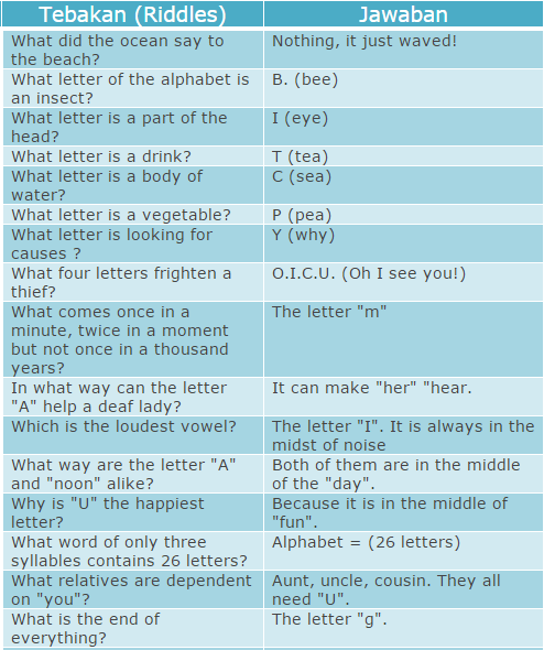 Contoh Tebak Gambar Bahasa Inggris Tebak Gambar