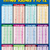 multiplication table multiplication table - printable multiplication chart 1 12 pdf