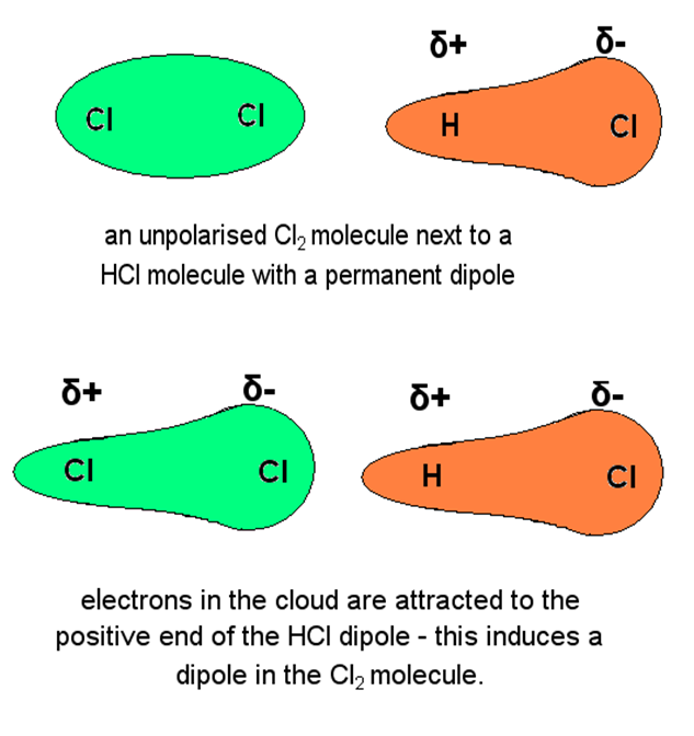 El laboratorio de Física y Química 2017