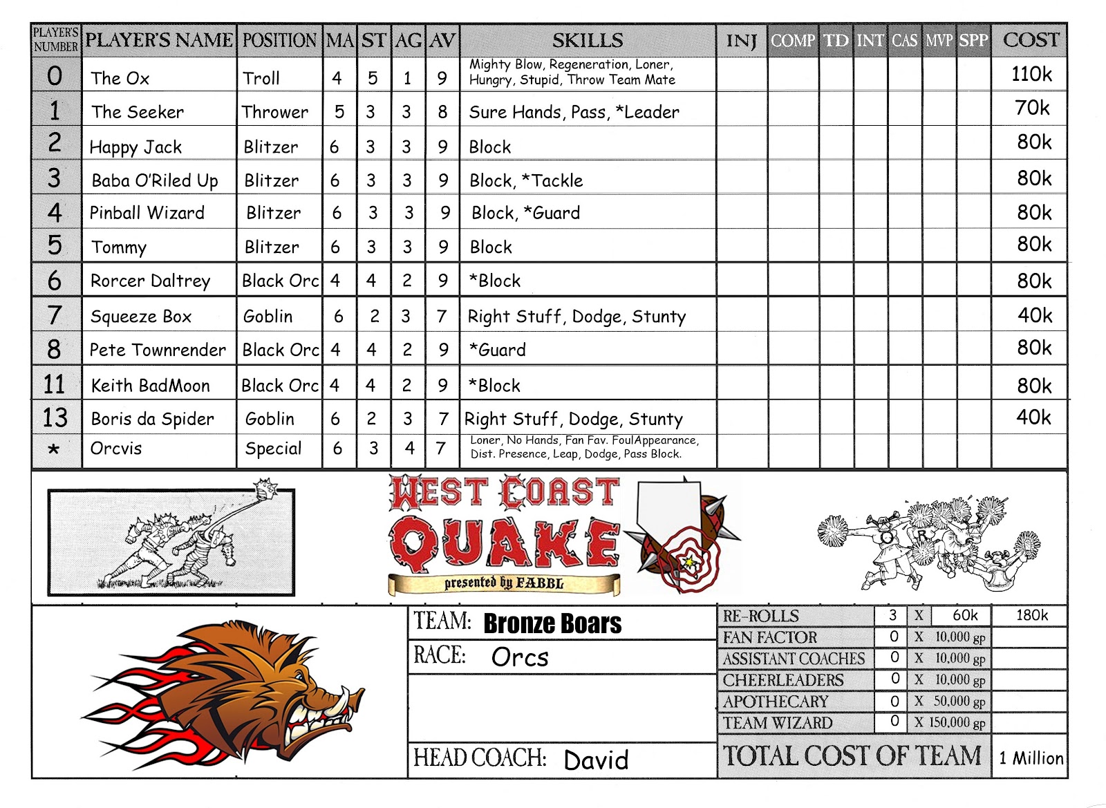 Laughing Ferret Bronze Boars Orc Blood Bowl Roster laughing-ferret-bronze-boars-orc-blood-bowl-roster