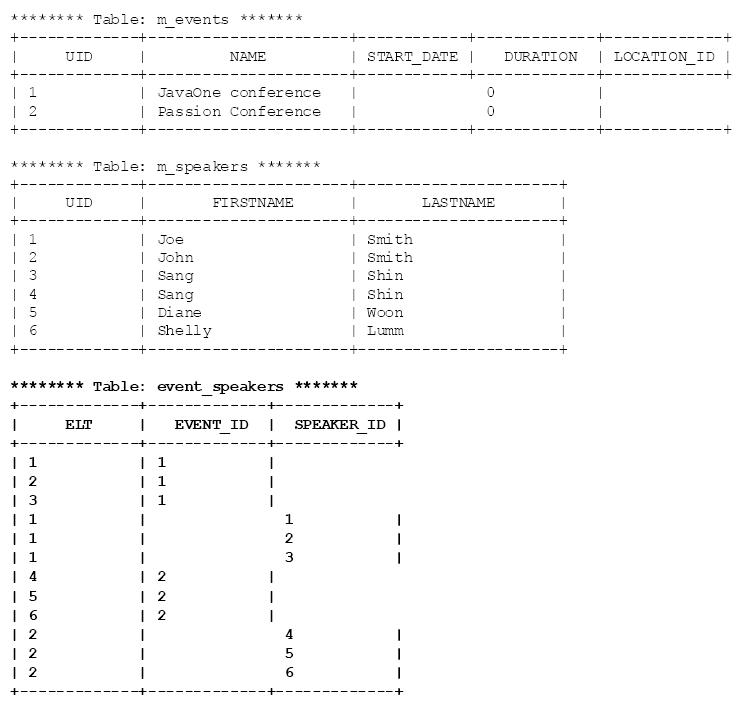 Hibernate Mapping Cardinality & Inheritance Relationships Tutorial