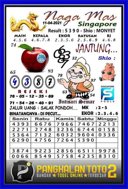 Kode Syair Sgp 11 April 2021 Togel Singapore Pangkalantoto