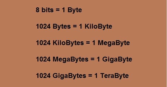 Memory Measurements Units in Computer|isearchfun