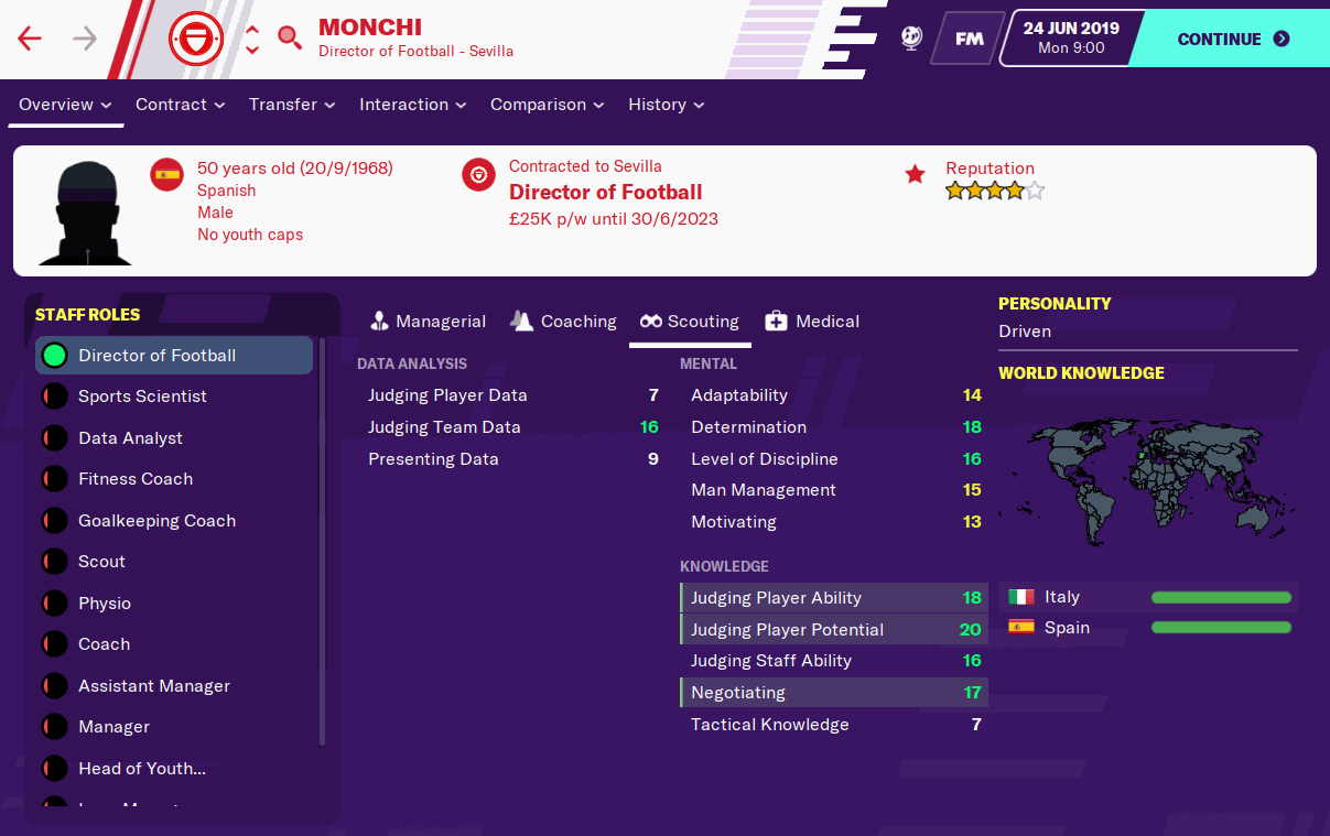 The Director of Football The Director of Football