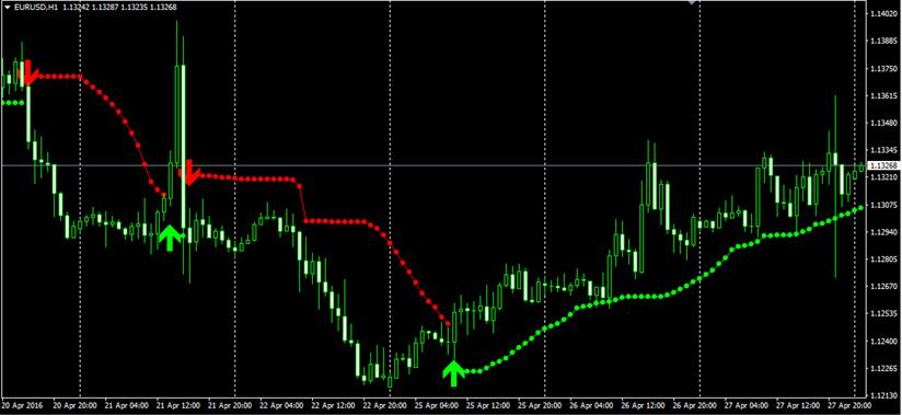 Indikator signal forex terbaik terakurat