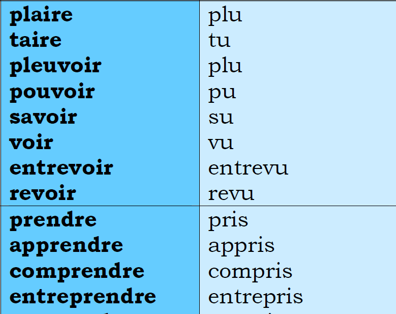 Liste Des Participes Passes Des Verbes Irreguliers Les Plus Utilises 3eme Groupe