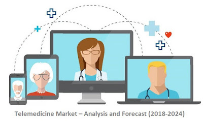 Telemedicine Market