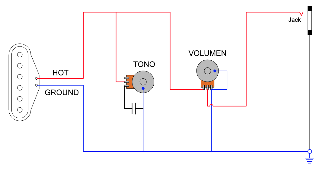 ACTION GUITAR: Circuito de una guitarra eléctrica