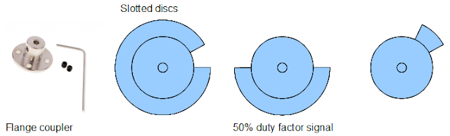 Flange coupler and types of discs you can use for RPM counting