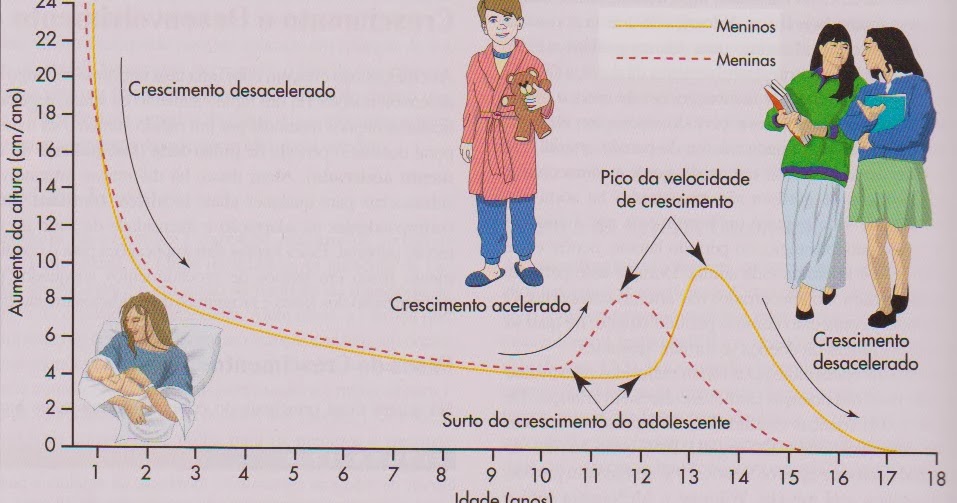 CRESCER INFANTOJUVENILFATORES INFLUENCIAM O CRESCIMENTO SOMÁTICO/MATURAÇÃO; DR.CAIO JR./DRA CRESCER INFANTOJUVENILFATORES INFLUENCIAM O CRESCIMENTO SOMÁTICO/MATURAÇÃO; DR.CAIO JR./DRA