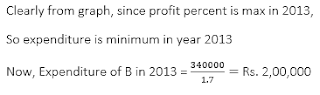 Test of the Day for Bank of Baroda PO 2017 |_16.1
