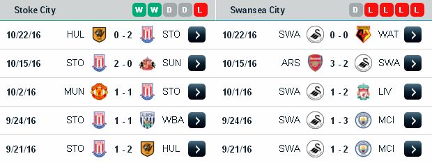 Dự đoán kèo cá cược Stoke City vs Swansea (03h ngày 1/11/2016) Stoke%2BCity3