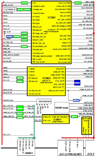 Hình 25 - Sơ đồ khối điều khiển sử dụng IC - VTC69XYP 