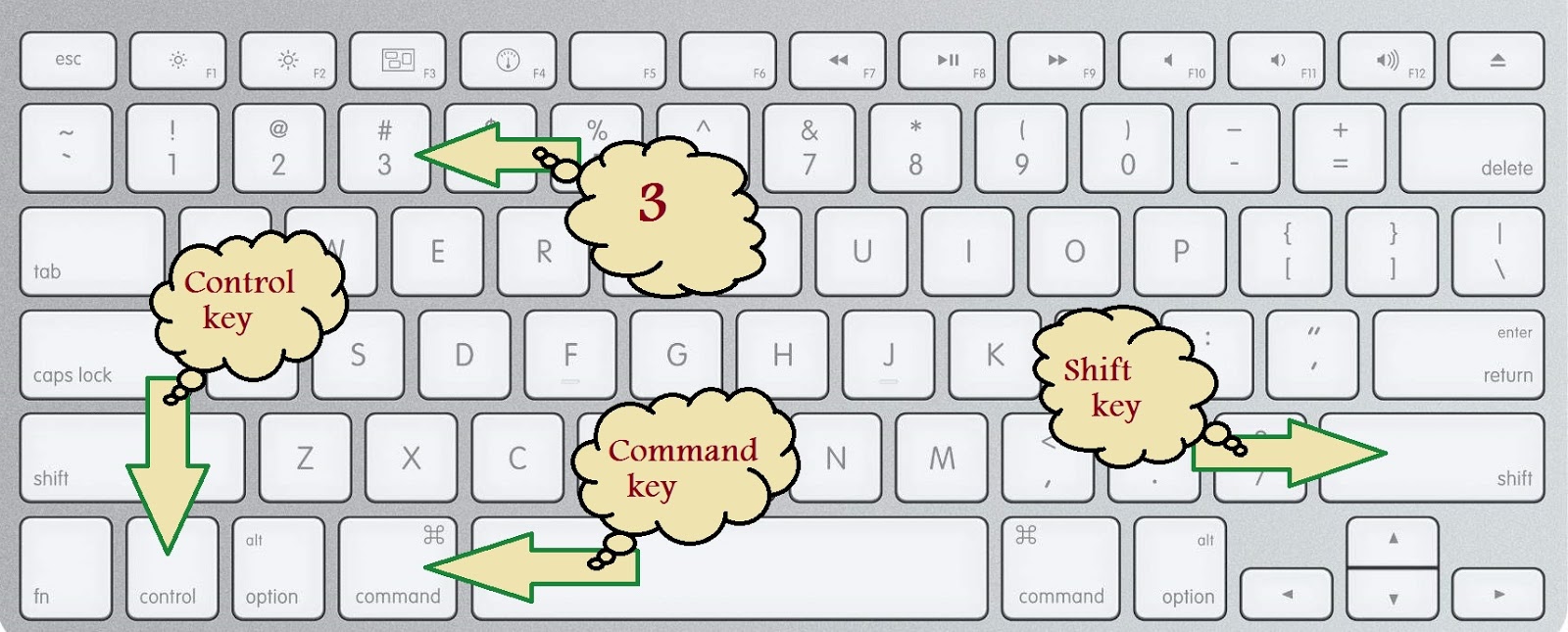 iT Life How to take screenshots in Windows (7, 8, 8.1 and 10) and Mac