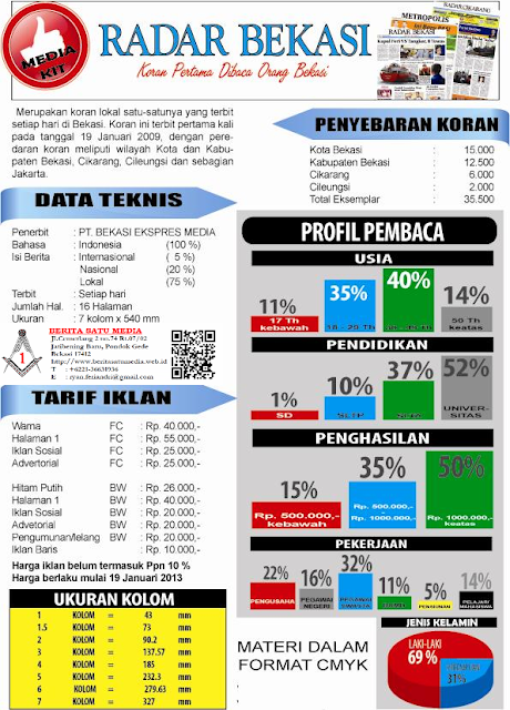 KORAN RADAR BEKASI