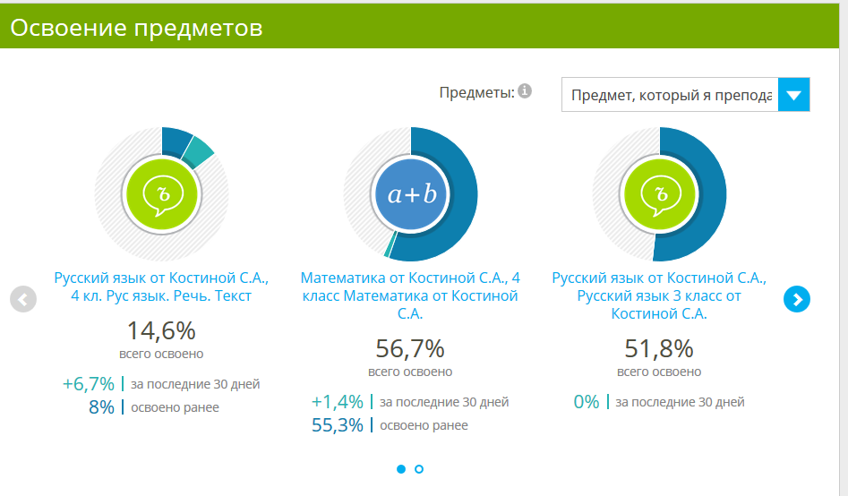 Система оценивания якласс по процентам