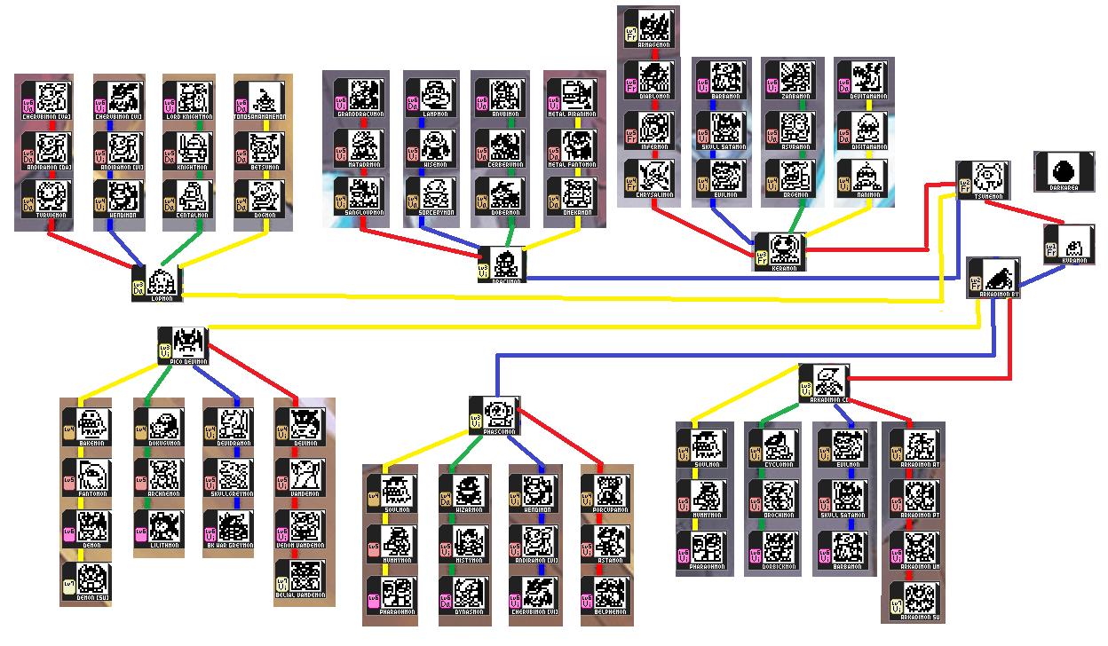 My Story: Unlimited Digimon Complete Evolve Chart My Story: Unlimited Digimon Complete Evolve Chart