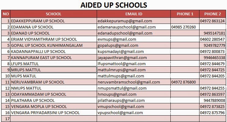 MADAYI KALOLSAVAM: School Directory