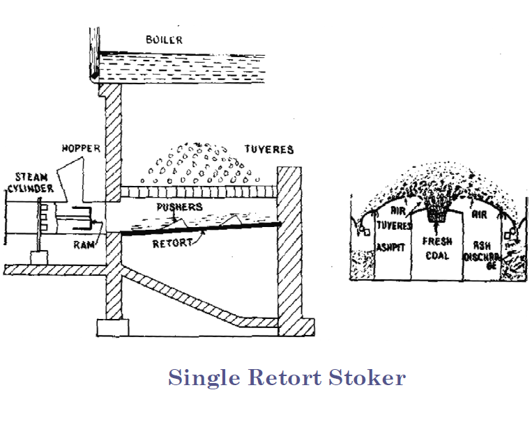 POWER PLANT ENGINEERING (UNIT1)