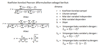 Pejuang Hidup: Analisis Korelasi dan Regresi