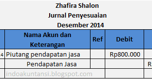 Contoh Jurnal Penyesuaian Wesel Tagih - Renungan Say