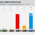 UNITED KINGDOM (GB) · ComRes poll: GREEN 3%, PC 1%, SNP 3%, LAB 40%, LD 9%, CON 36%, UKIP 7%