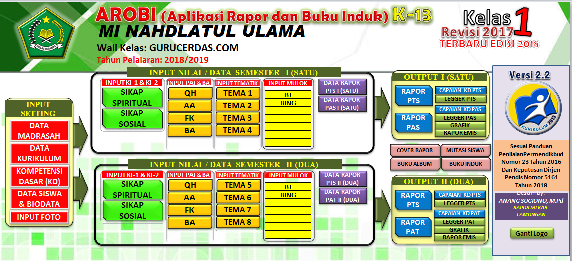 Download Aplikasi Raport &amp; Buku Induk (AROBI) K13 MI