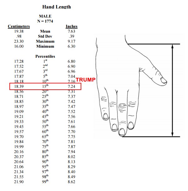 Deeply Trivial Measuring Up