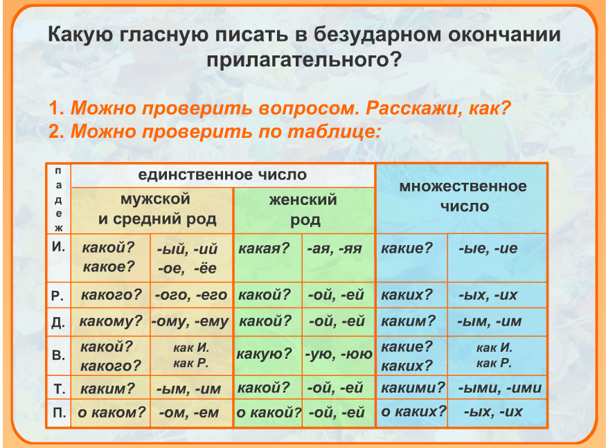 Как отличить падежи прилагательных. Правописание безударных окончаний имен прилагательных. Правописание безуданых окончаний имён прилагательных. Правописание падежных окончаний имен прилагательных. Правописание гласных в падежных окончаниях прилагательных таблица.