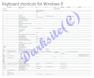 keyboard shortcut in windows 8