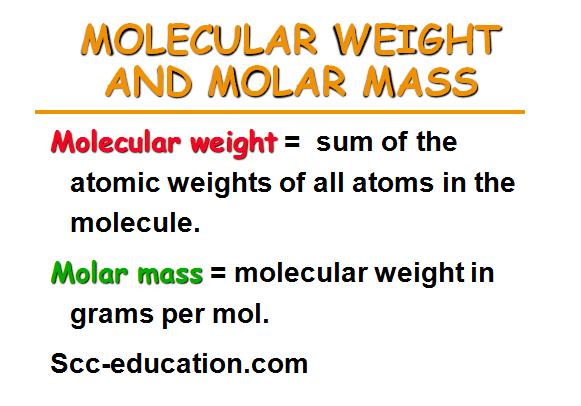 writing chemical formula,Compounds & molecules,MOLECULAR FORMULAS