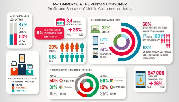 http://c.jumia.io/?a=59&c=9&p=r&E=kkYNyk2M4sk%3d&ckmrdr=https%3A%2F%2Fwww.jumia.co.ke%2Fmobile-week&s1=white%20paper&utm_source=cake&utm_medium=affiliation&utm_campaign=59&utm_term=white paper