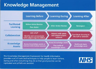 nhs km framework sofia layton via
