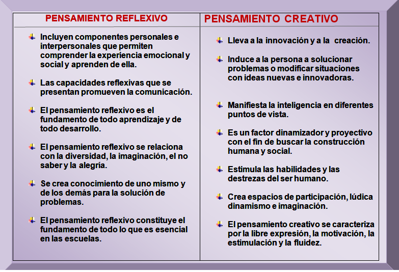 Cuadro Comparativo De Los Tipos De Pensamientosdoc Razonamiento Images