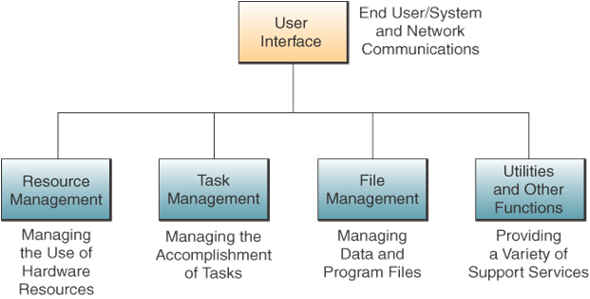Divya's Tech Juice: Computer Software Basics