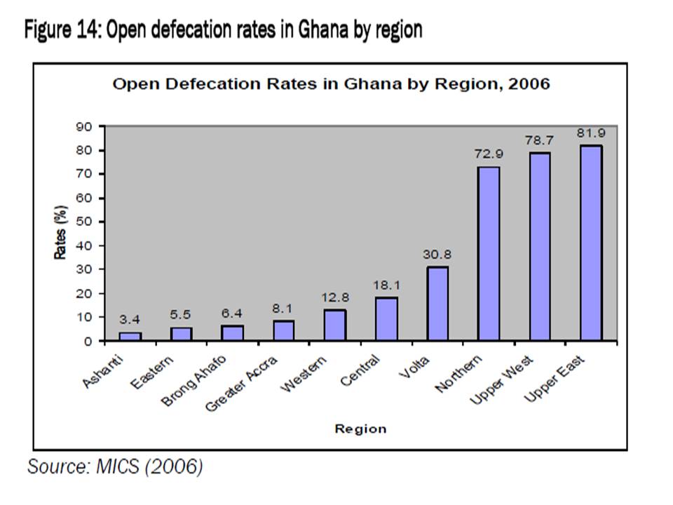 Water, Environment and Natural Resources Ghana Water and Sanitation