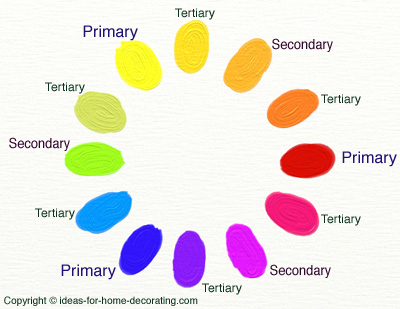 Tertiary Color Sample Object Apparelfunda: Elements of Design- Colour