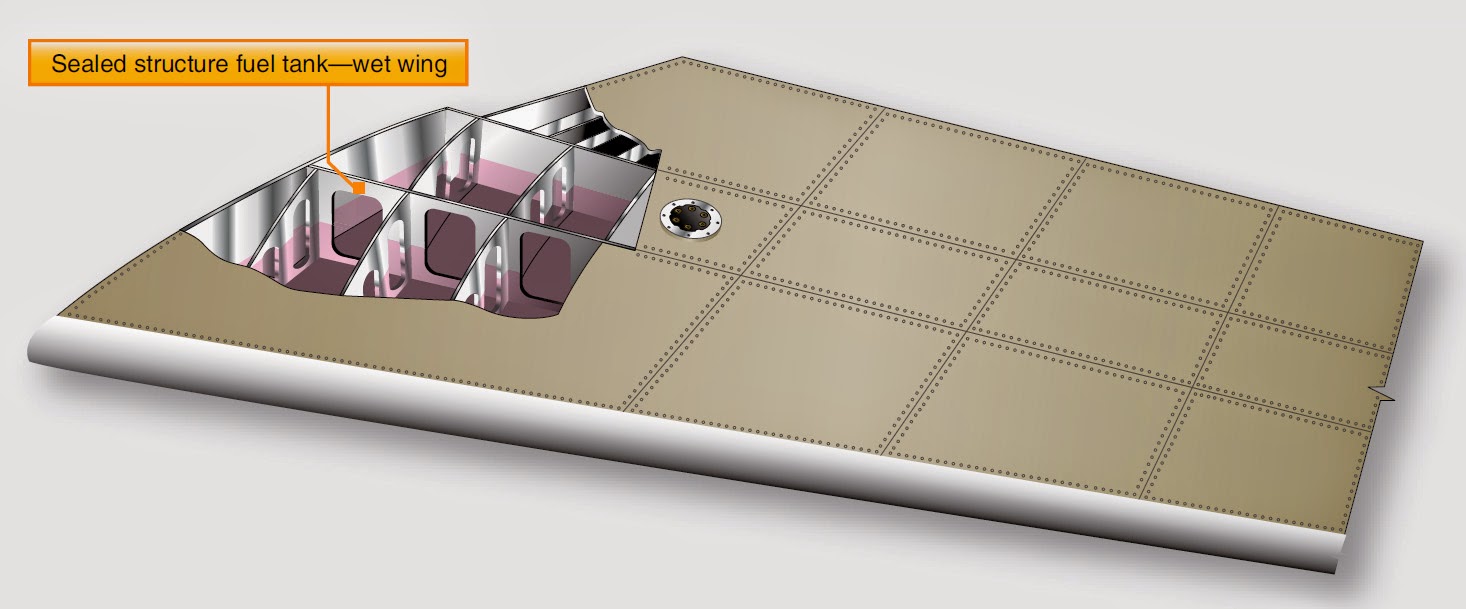 Wings Aircraft Structures
