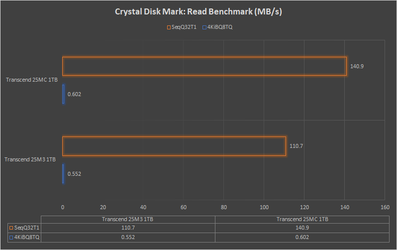 https://2.bp.blogspot.com/-3MkSpl2em0g/Wqc5_Md2eTI/AAAAAAAAHAY/JeqVTdTPTos1TmwNVZSscCVRcYHhdvDfgCLcBGAs/s1600/hexmojo-transcend-25m3-crystaldiskmark-read.png