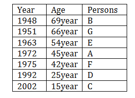 Test of the Day for Syndicate Bank PO Exam 2018 |_3.1